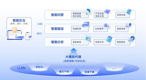 虹信軟件 以AI大模型賦能企業數智化轉型的典型應用案例