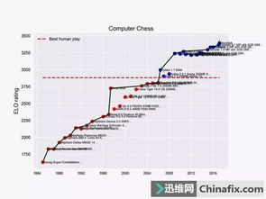 加速AI應(yīng)用開(kāi)發(fā) 我們需要為人工智能打造“速度器”嗎？