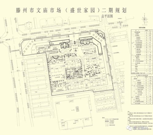 滕州新樓盤設計方案公示，建設工程設計引領城市發展新篇章